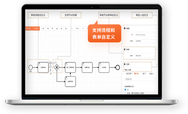 云呼叫中心自定义工单系统展示页面