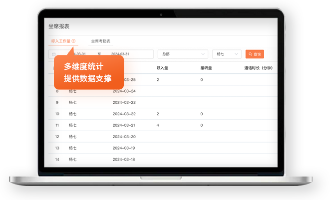 云呼叫中心统计数据页面
